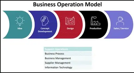 service images